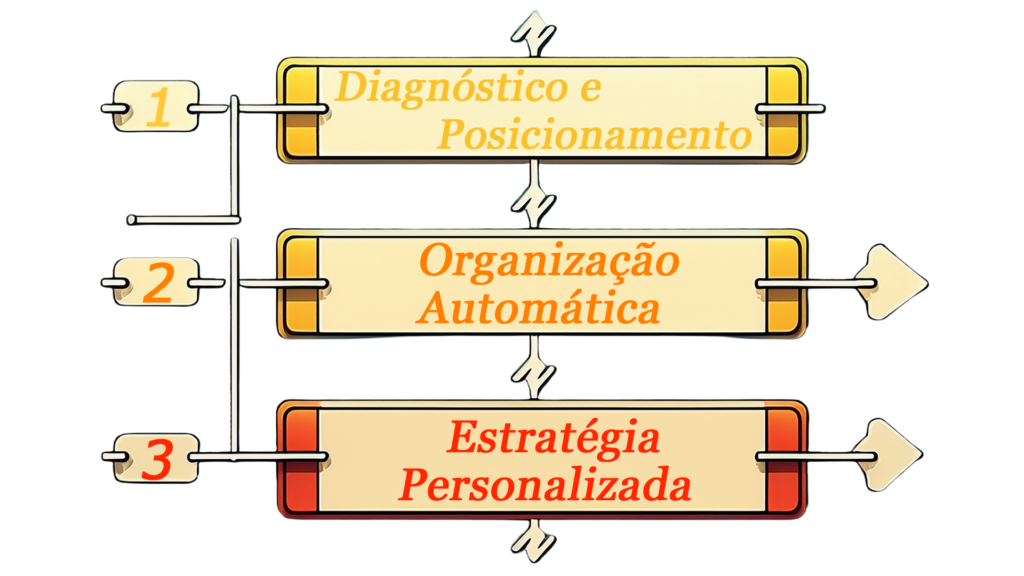 3 etapas estratégia valorizada