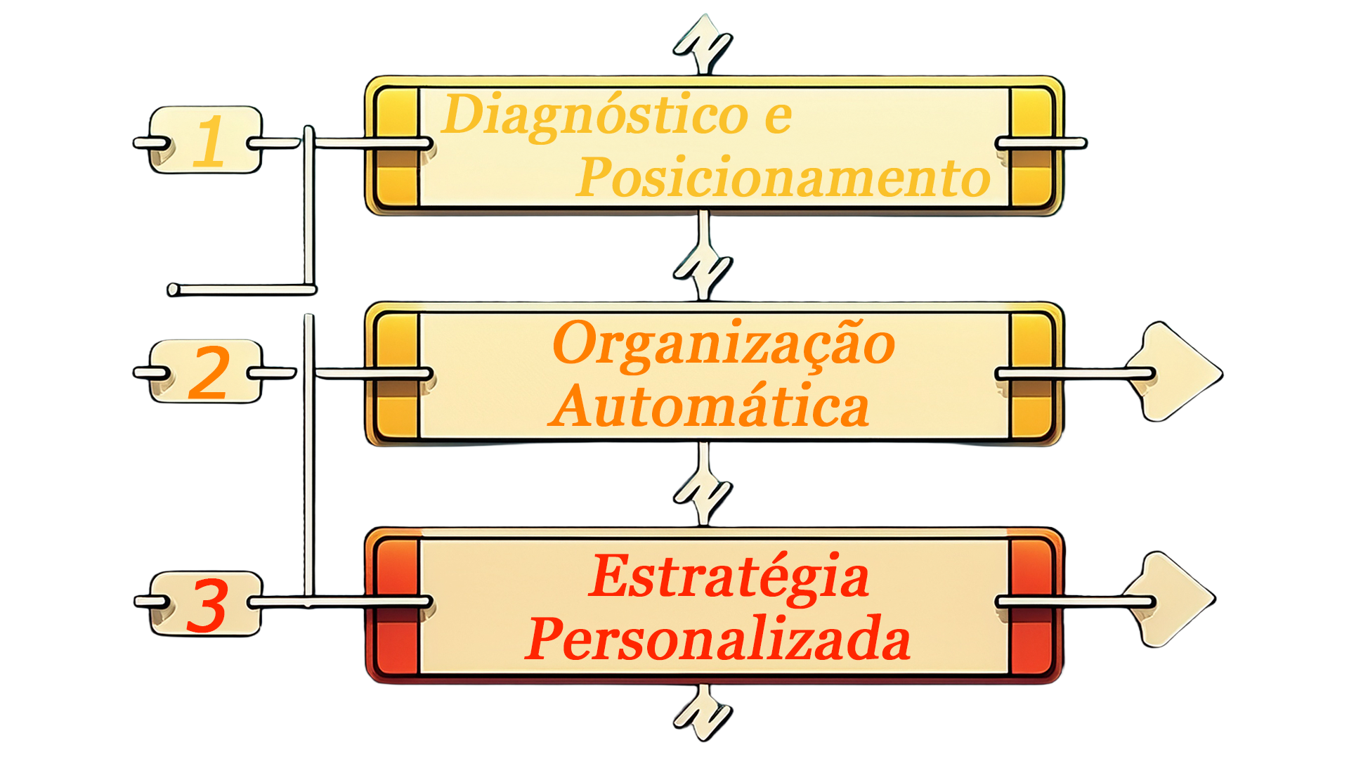 3 etapas estratégia valorizada