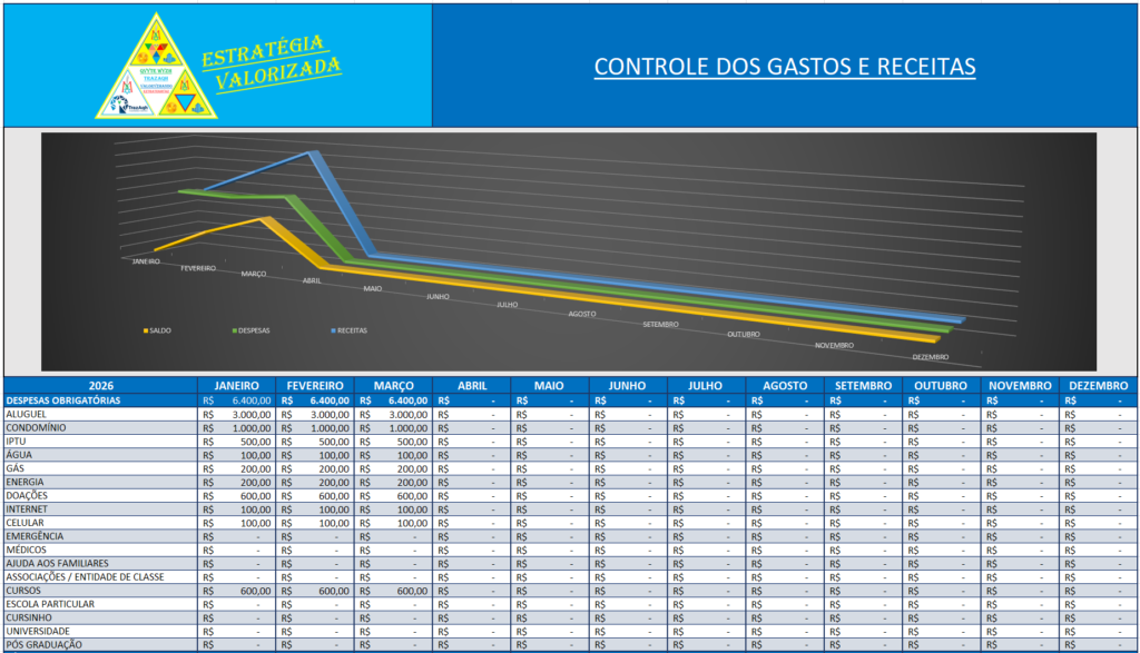 plan visão geral