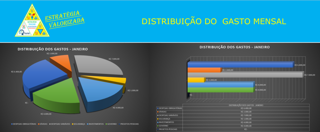 planilha complexa