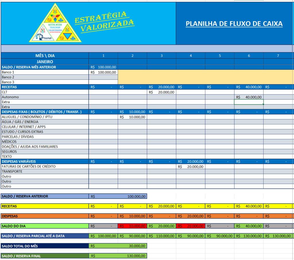 provisão fluxo de caixa
